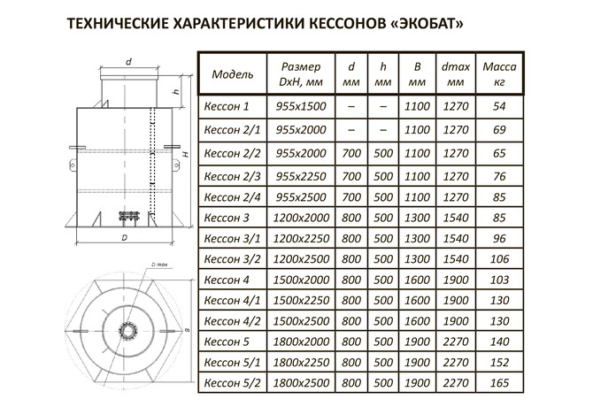 Кессон пластиковый тип 4 с муфтой, с лестницей, круглый